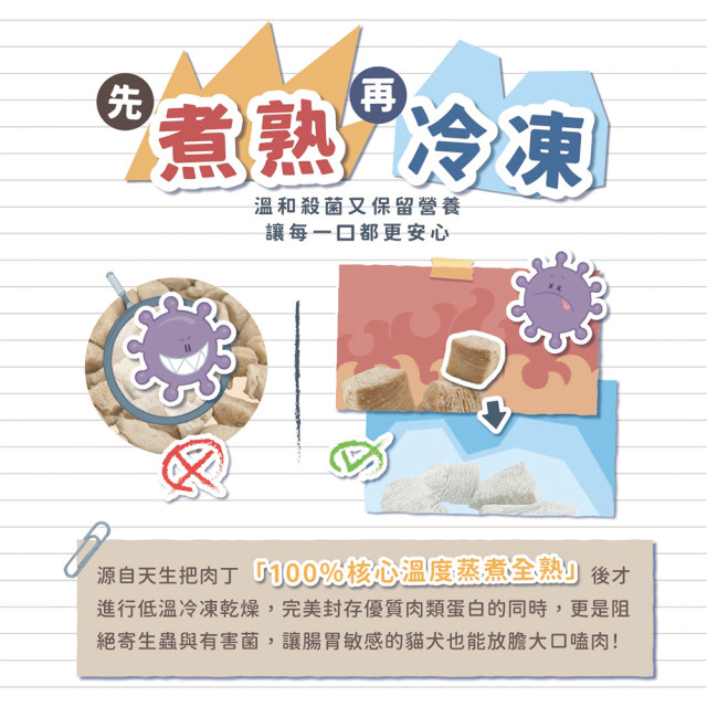 【團購】Born Natural 源自天生 全熟凍乾 犬貓適用