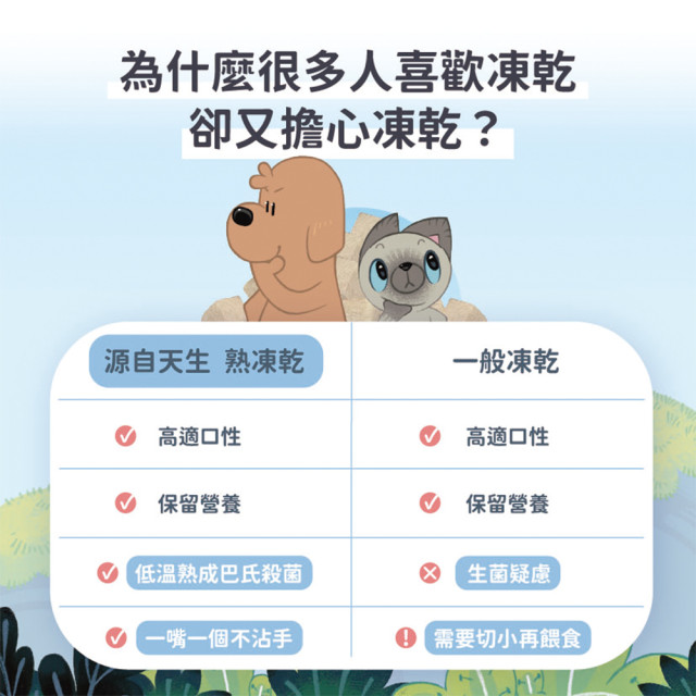 【團購】Born Natural 源自天生 低溫熟成凍乾 犬貓適用