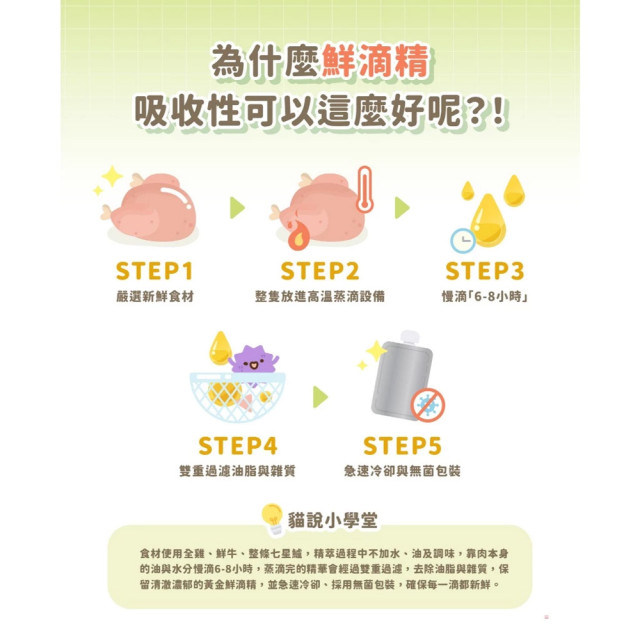 貓有話說 鮮滴精乳鐵主食餐包 滴滴主食餐包 成幼貓 65g