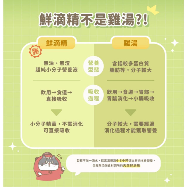 貓有話說 鮮滴精乳鐵主食餐包 滴滴主食餐包 成幼貓 65g