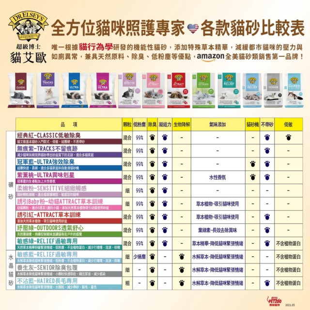 【團購/免運】貓艾歐Dr. Elsey’s 凝結礦砂 20LB(9.07kg)