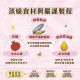 GranataPet葛蕾特 精緻食光 主食貓罐 德罐 200g