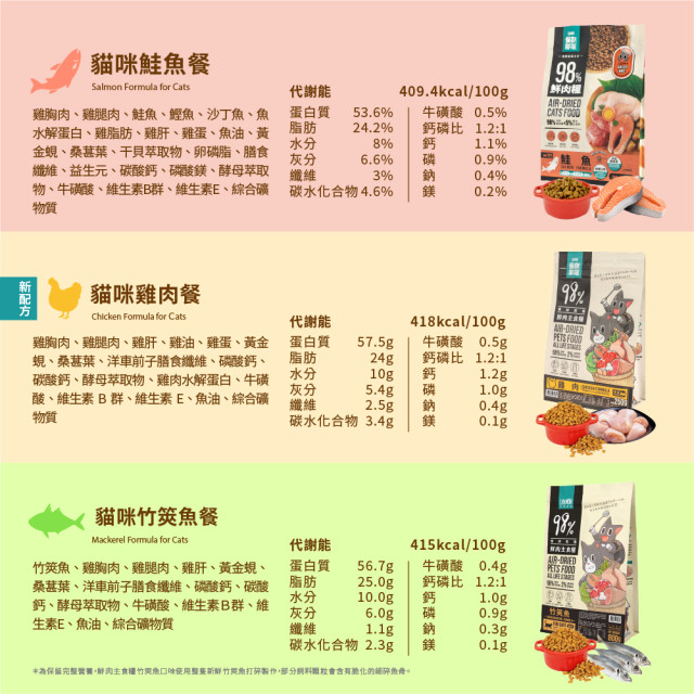 【團購】買大送小 怪獸部落 98%鮮肉主食貓糧 1.8kg贈250g