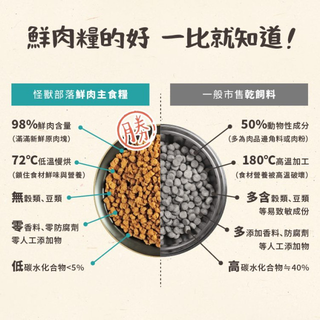 【團購】買大送小 怪獸部落 98%鮮肉主食貓糧 1.8kg贈250g