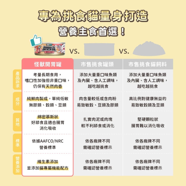 【團購/社群享98折】怪獸部落 貓用 開胃慕斯主食罐 箱購