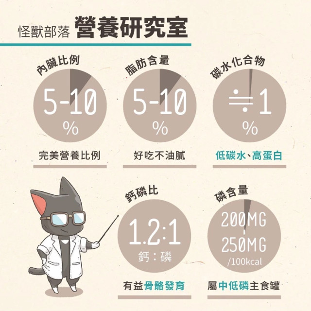 【團購/社群享98折】怪獸部落 貓用 野味系列主食罐 82g*24入