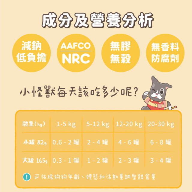【團購】怪獸部落 犬用 保健機能狗主食罐 箱購
