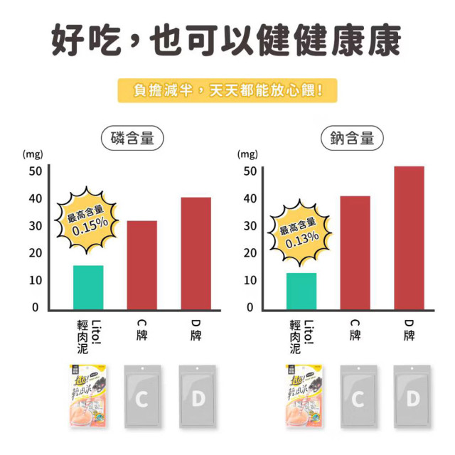 【團購】怪獸部落 Litö! 輕肉泥