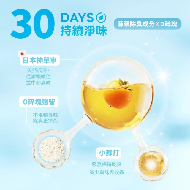 【團購/箱購免運】怪獸部落 費洛蒙 豆腐木薯混砂 2.4kgx6包