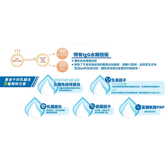 【團購】NurseMate奶滋味-牛初乳營養膏30ml ASAP高效濃縮水解蛋白