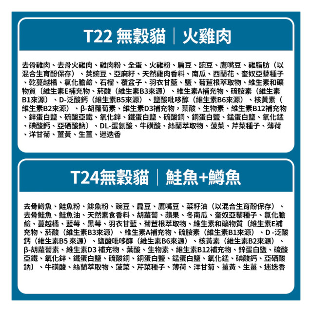 【團購/社群享98折】加拿大 Nutram紐頓 無穀低敏貓糧