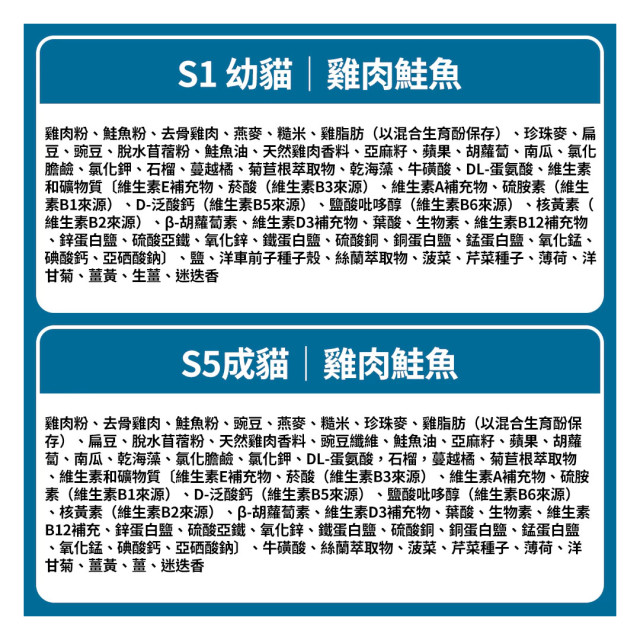 【團購/社群享98折】加拿大 Nutram紐頓 無穀低敏貓糧
