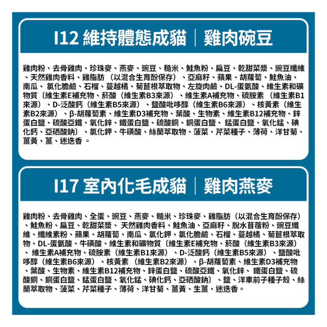 【團購/社群享98折】加拿大 Nutram紐頓 無穀低敏貓糧