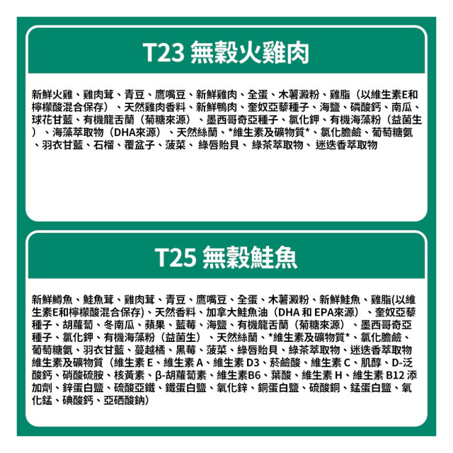 【團購/社群享98折】加拿大 Nutram紐頓 無穀低敏糧