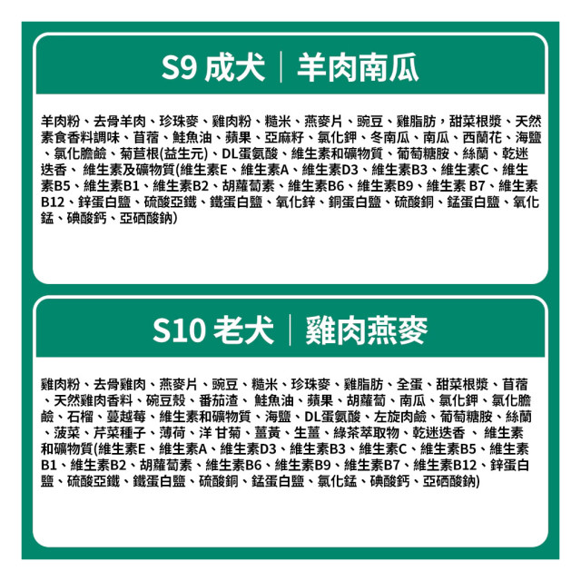 【團購/社群享98折】加拿大 Nutram紐頓 無穀低敏糧