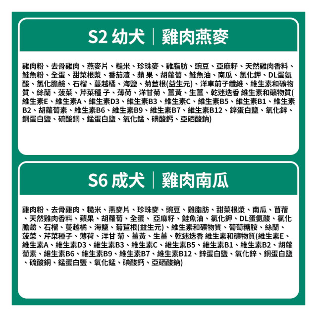 【團購/社群享98折】加拿大 Nutram紐頓 無穀低敏糧