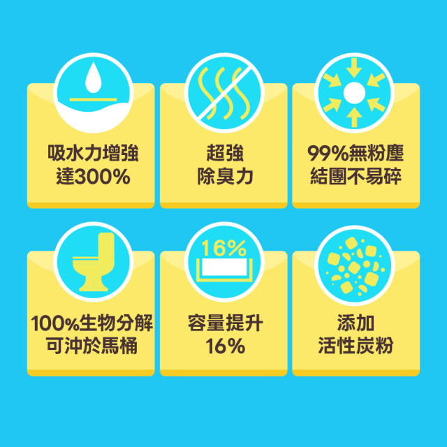【團購/社群享98折】一件免運 臭味滾 1.5mm豆腐砂2.8kg 6包/箱 100%除臭 潔癖家庭專用