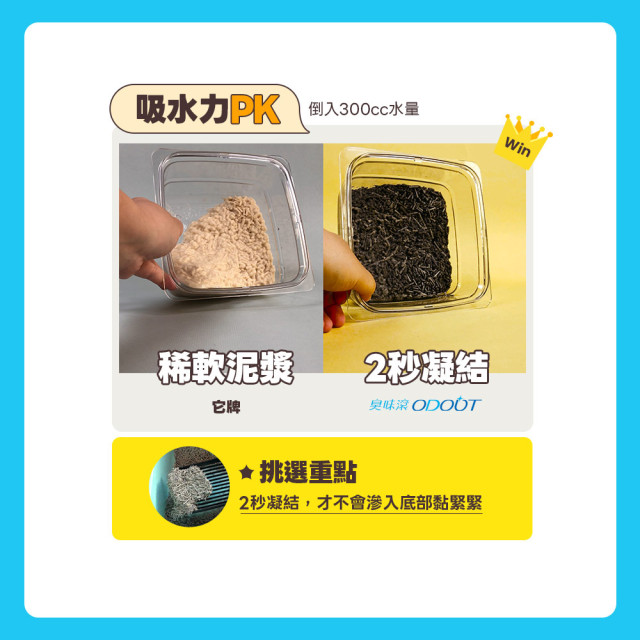 【團購/社群享98折】一件免運 臭味滾 1.5mm豆腐砂2.8kg 6包/箱 100%除臭 潔癖家庭專用