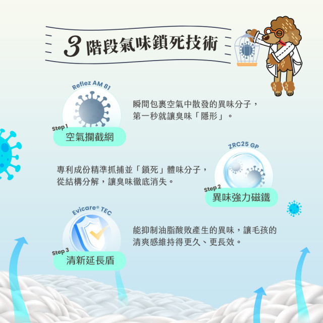 【團購】臭味滾 貓狗通用 身體除臭噴霧 180ml 無香精 長效除臭