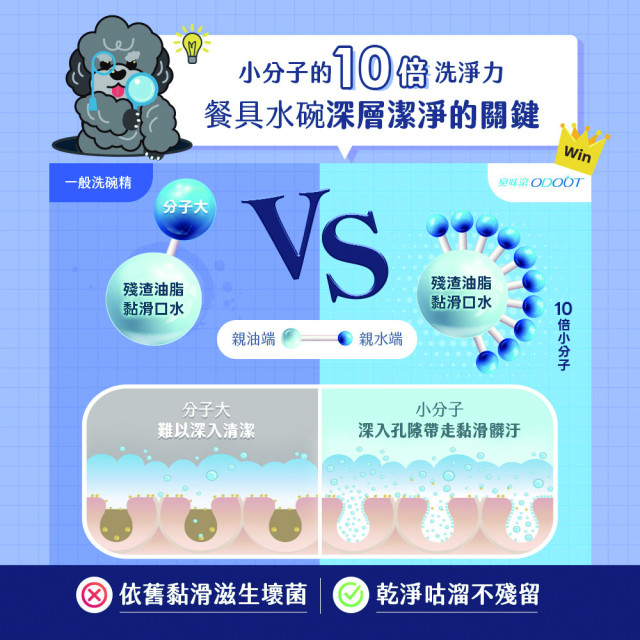 【團購/社群享98折】臭味滾 狗狗洗碗精  分解口水生物膜 輕鬆沖淨