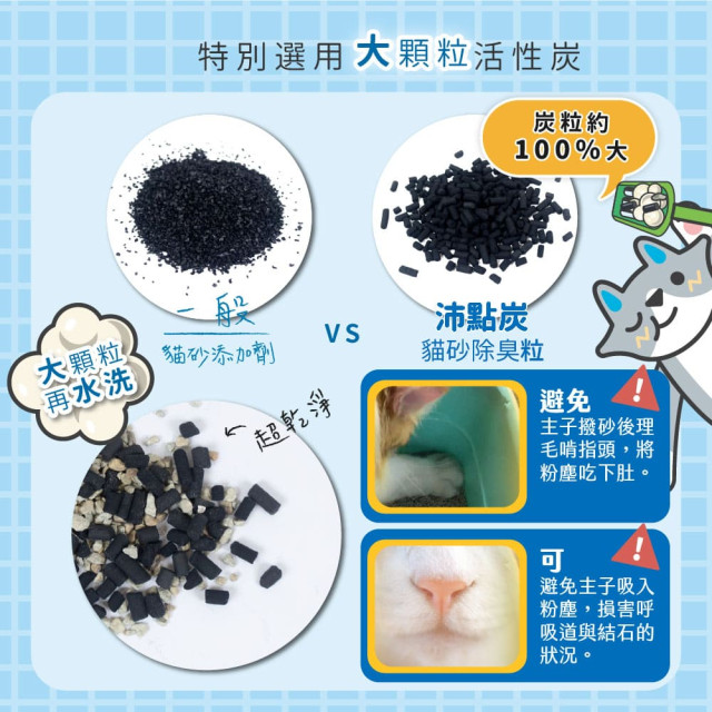 【團購】臭味滾 貓砂除臭 沛點炭 專利吸附 分解除臭