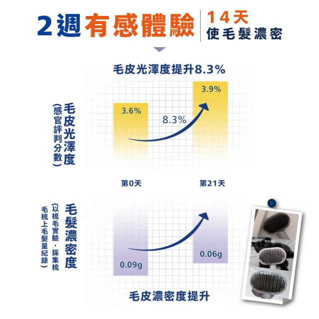 【團購/社群享98折】肉球世界 南極磷蝦油 