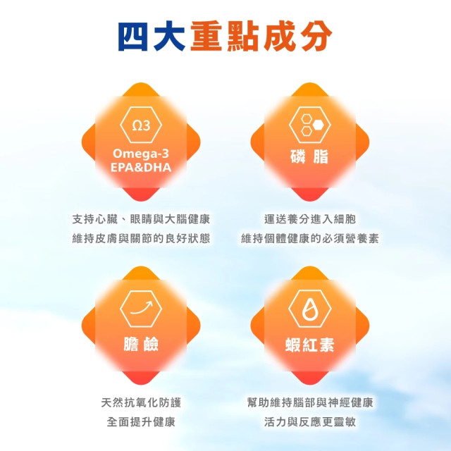 【團購/社群享98折】肉球世界 南極磷蝦油 