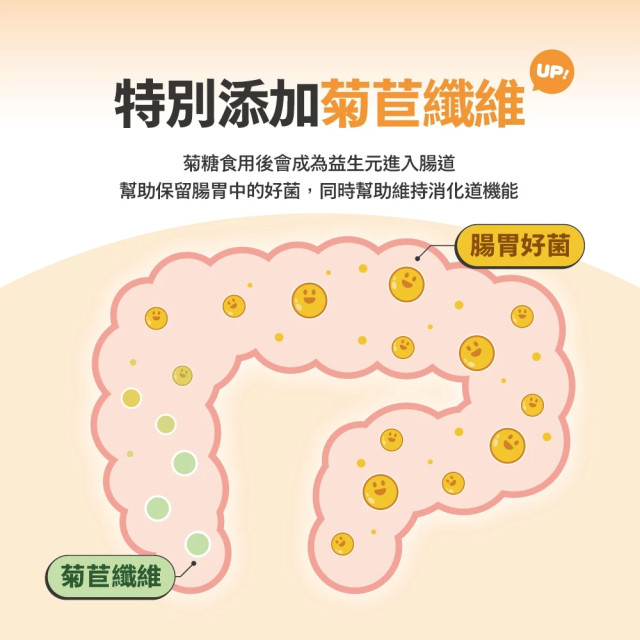 【團購】肉球世界 排毛 PROMAX 保健粉 2g*30入