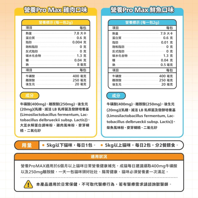 【團購】肉球世界 營養PRO MAX 保健粉 2g*30入