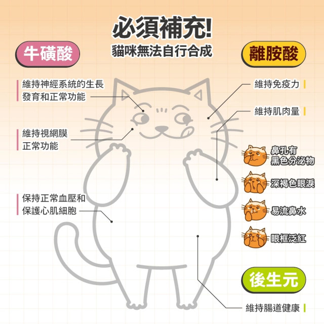 【團購】肉球世界 營養PRO MAX 保健粉 2g*30入