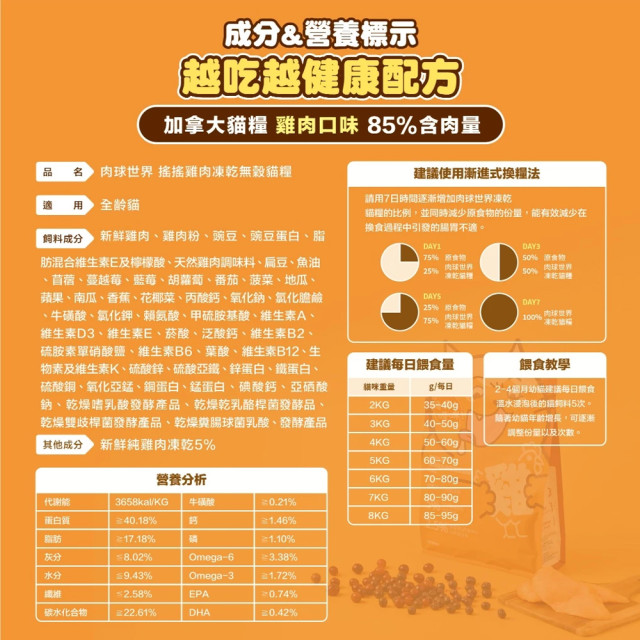 【團購/社群享98折】肉球世界 搖搖雞肉凍乾無穀貓糧