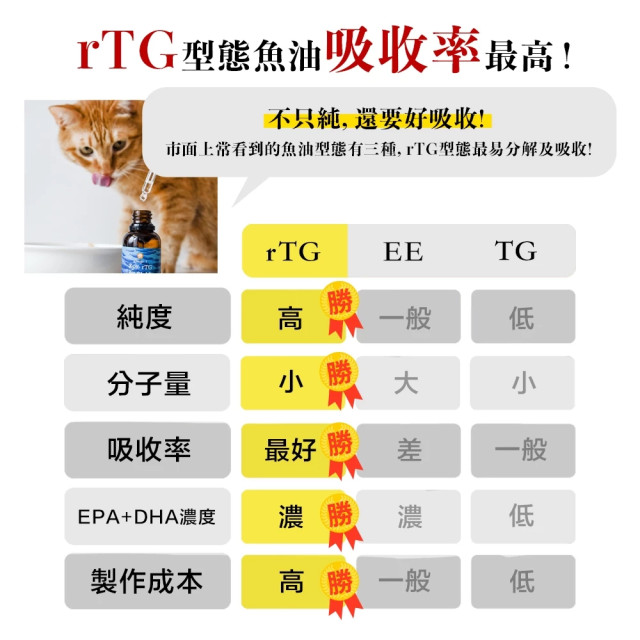 ParkCat 5%rTG無敵純·專利萃取高純度魚油 30mL 犬貓適用