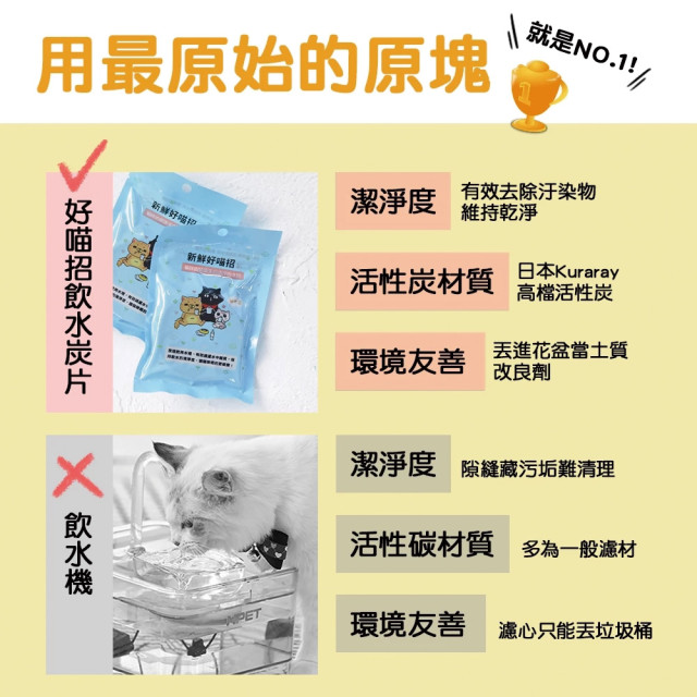 【團購】ParkCat 飲水好喵招  飲水高級活性炭 犬貓適用