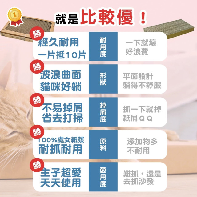 【團購】ParkCat隨喵抓 補充包 5入裝