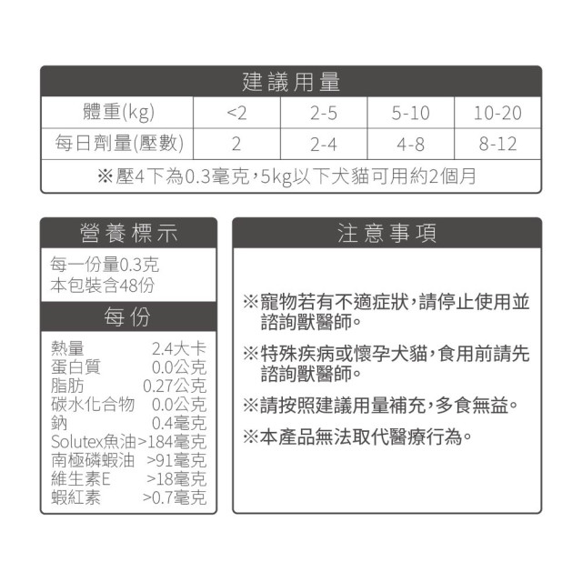 毛掌醫學 磷蝦魚油 速餵壓瓶 爆毛神器 犬貓適用 16ml