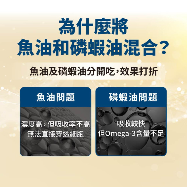 毛掌醫學 磷蝦魚油 速餵壓瓶 爆毛神器 犬貓適用 16ml
