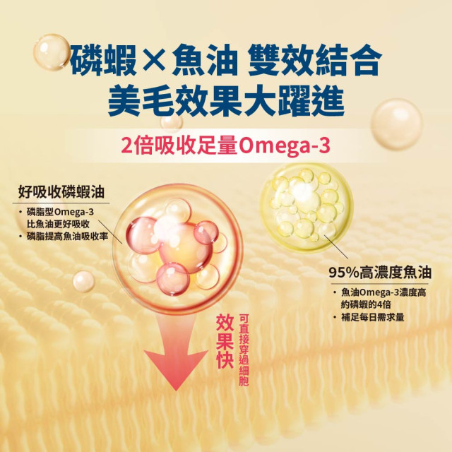 毛掌醫學 磷蝦魚油 速餵壓瓶 爆毛神器 犬貓適用 16ml