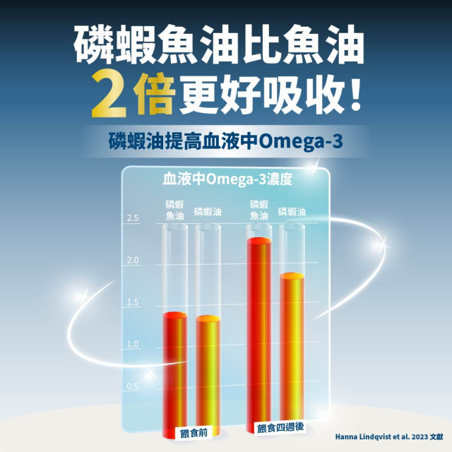 毛掌醫學 磷蝦魚油 速餵壓瓶 爆毛神器 犬貓適用 16ml