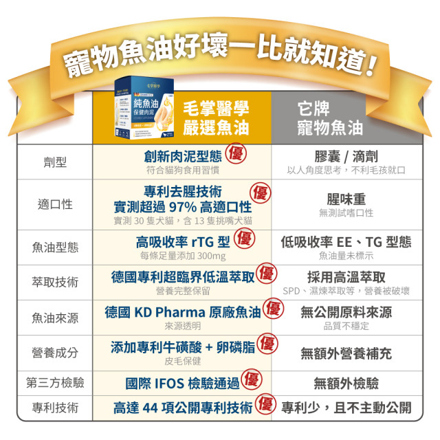 毛掌醫學 純魚油 保健肉泥  貓狗適用 一盒30入(x6g)