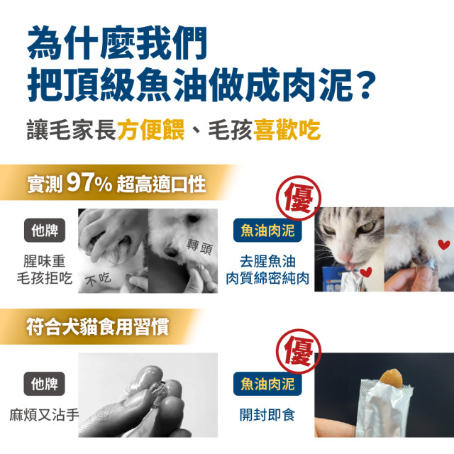 毛掌醫學 純魚油 保健肉泥  貓狗適用 一盒30入(x6g)