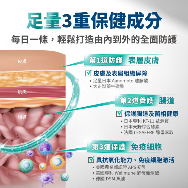 毛掌醫學 固免疫 保健肉泥 貓狗適用 一盒30入(x6g)
