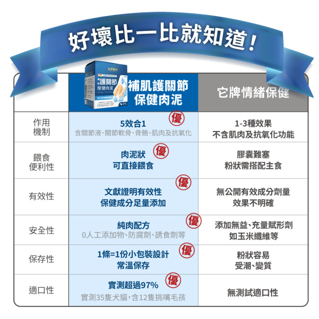 毛掌醫學 護關節 保健肉泥 貓狗適用 一盒30入(x6g)