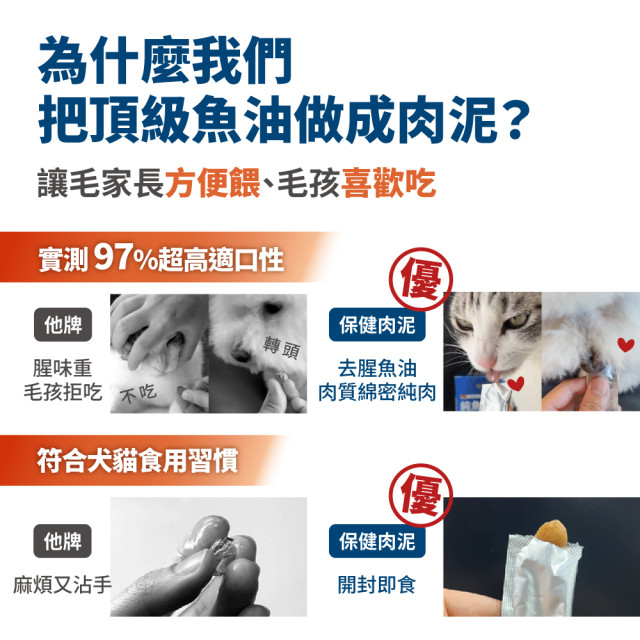 毛掌醫學 亮毛磷蝦魚油 保健肉泥 爆毛神器 犬貓適用 一盒30入(x6g)