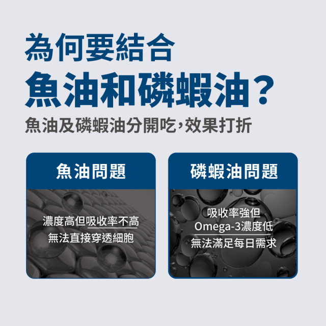 毛掌醫學 亮毛磷蝦魚油 保健肉泥 爆毛神器 犬貓適用 一盒30入(x6g)