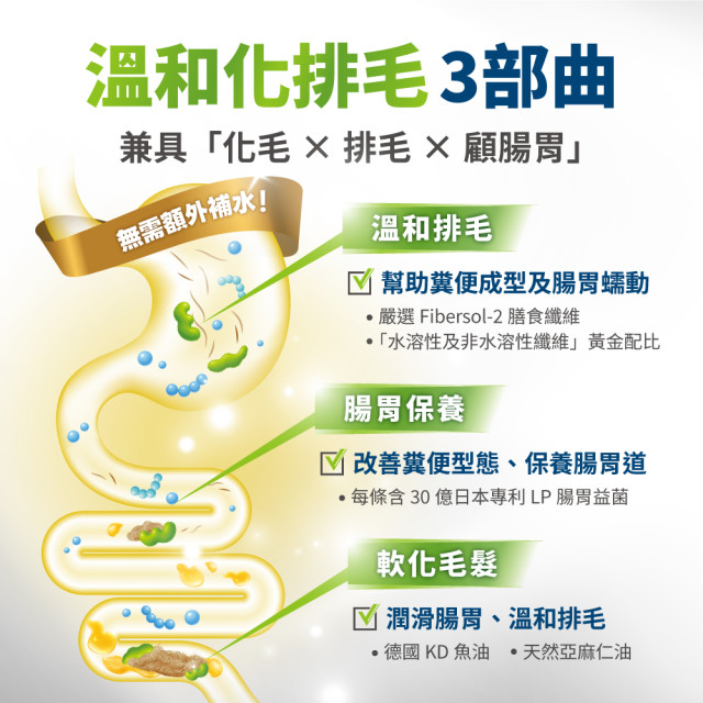 毛掌醫學 益菌化排毛保健肉泥 貓咪天然排毛 取代化毛膏 一盒30入(x6g)