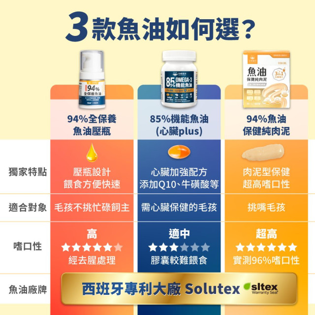 【團購】汪喵星球 94%高濃度Omega-3魚油壓瓶