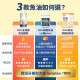 【團購】汪喵星球 94%高濃度Omega-3魚油壓瓶