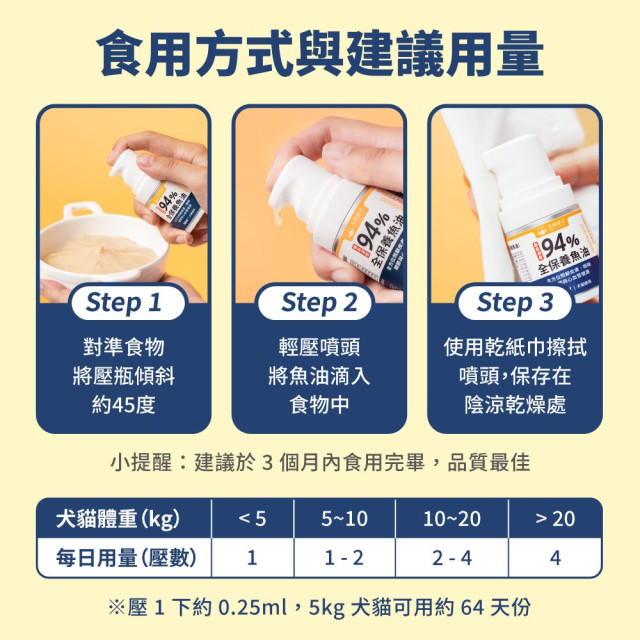 【團購】汪喵星球 94%高濃度Omega-3魚油壓瓶