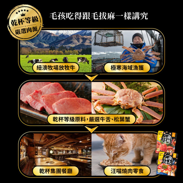 【團購】汪喵星球 究極盛合 燒肉零食
