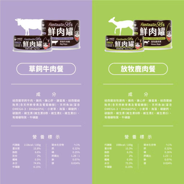 【限量優惠】汪喵星球 貓咪98%無膠鮮肉主食罐